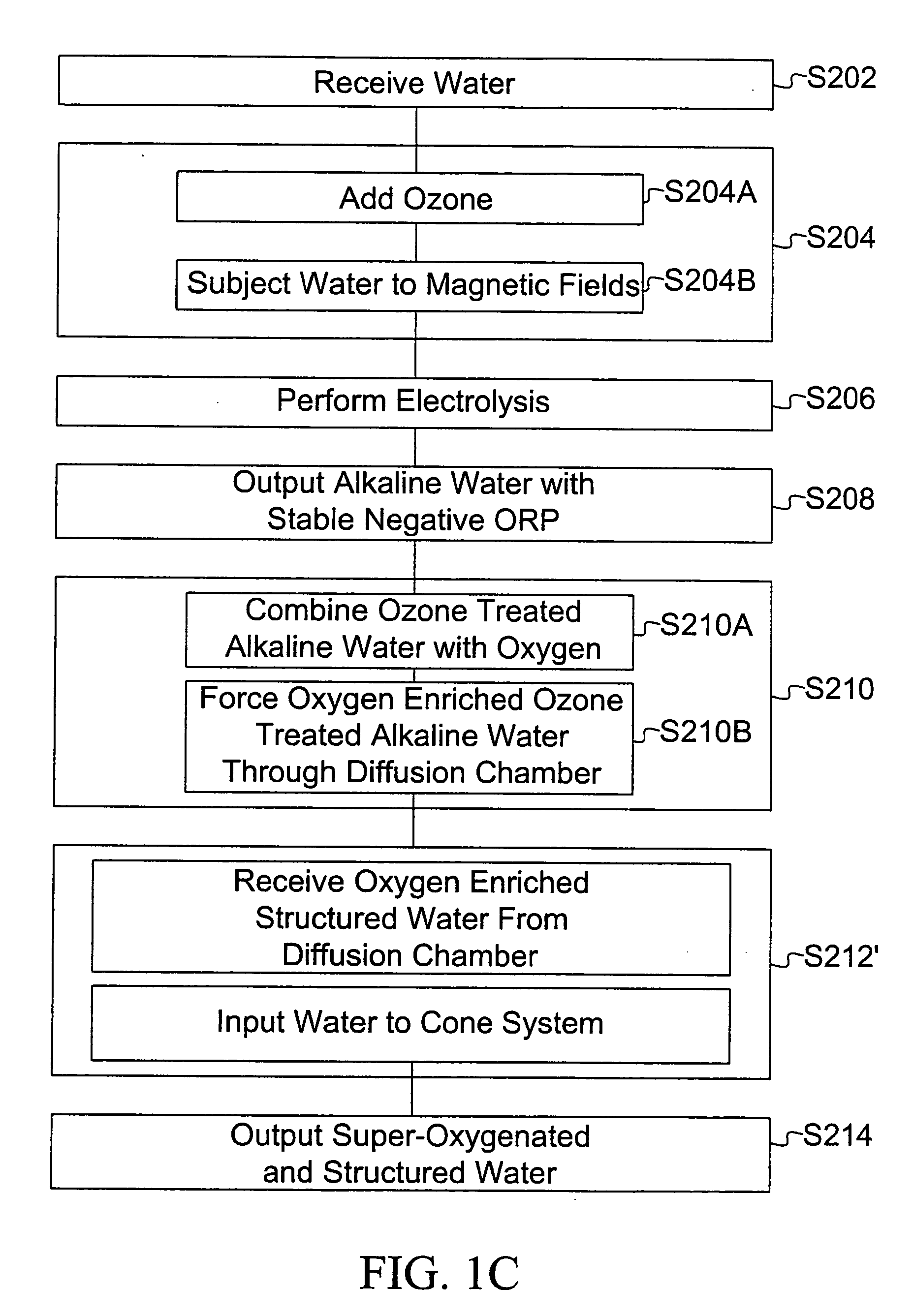 Processed water and therepeutic uses thereof