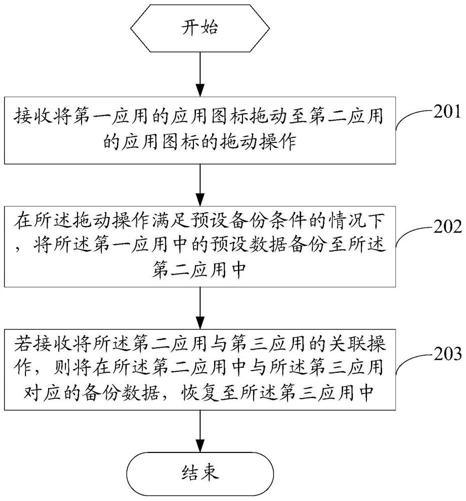 A data backup method and mobile terminal