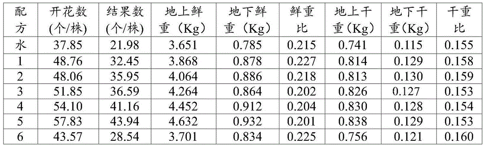 Composite nutrient solution for adjusting growth of crops, preparation method and application thereof