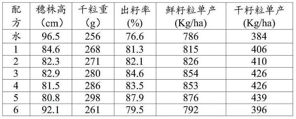 Composite nutrient solution for adjusting growth of crops, preparation method and application thereof