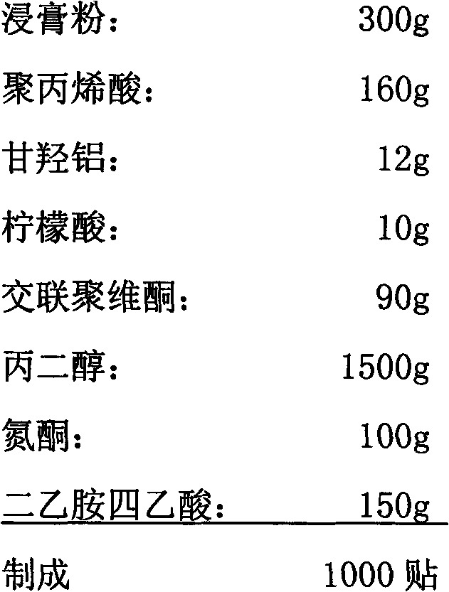 External pharmaceutical composition for treating mammary gland diseases and preparation method thereof