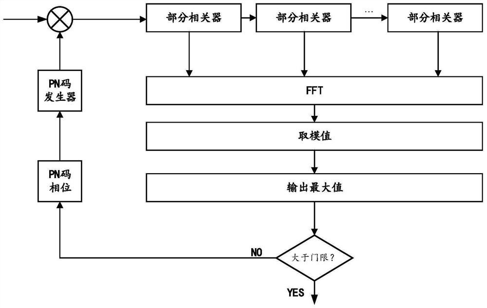 Dynamic satellite communication system signal tracking method and device