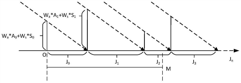 Scheduling method and system for multiple encryption cards and medium