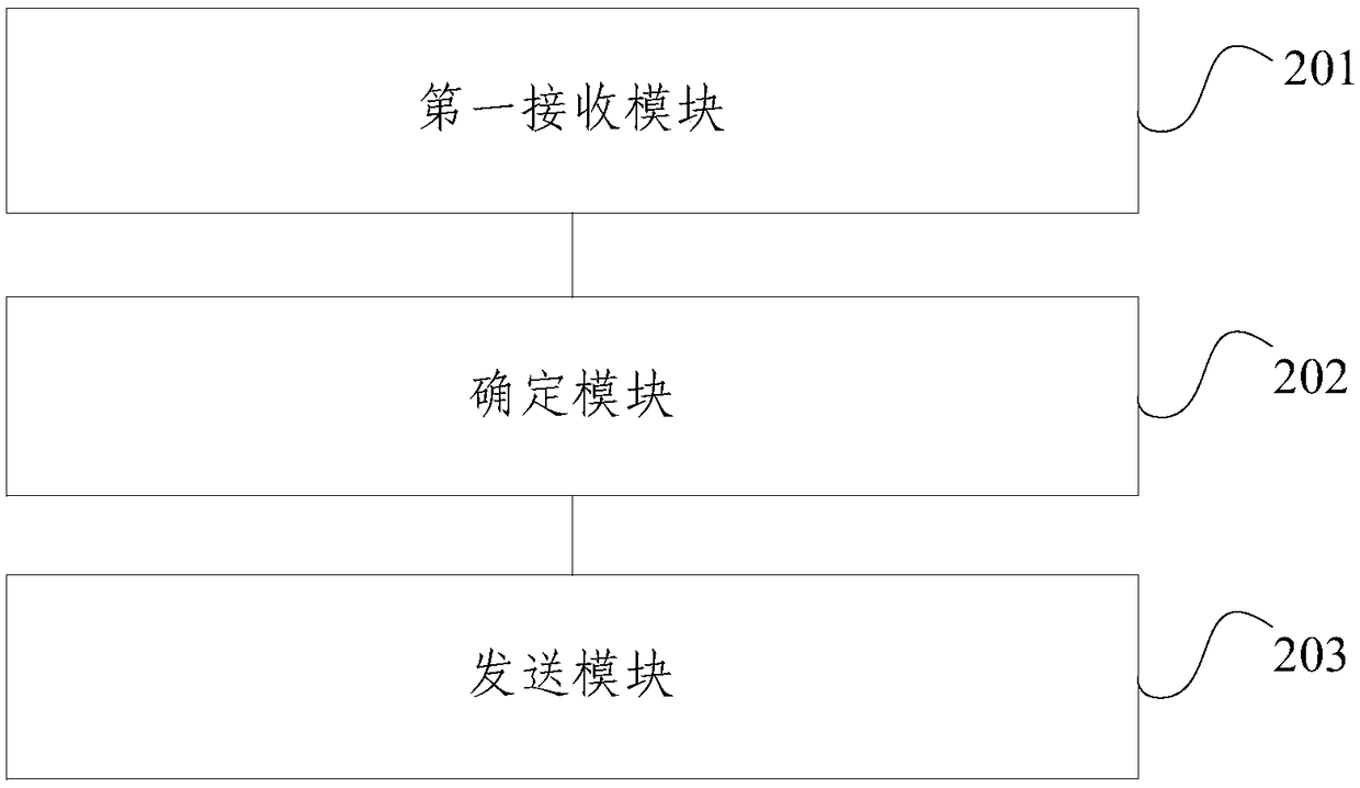 Load balancing method and device, Web servers and storage medium