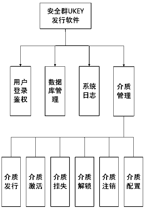 Information security transmission system and method with group decryption authority control