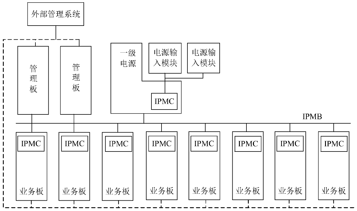 Power-on and power-off remote control system and method for power supply