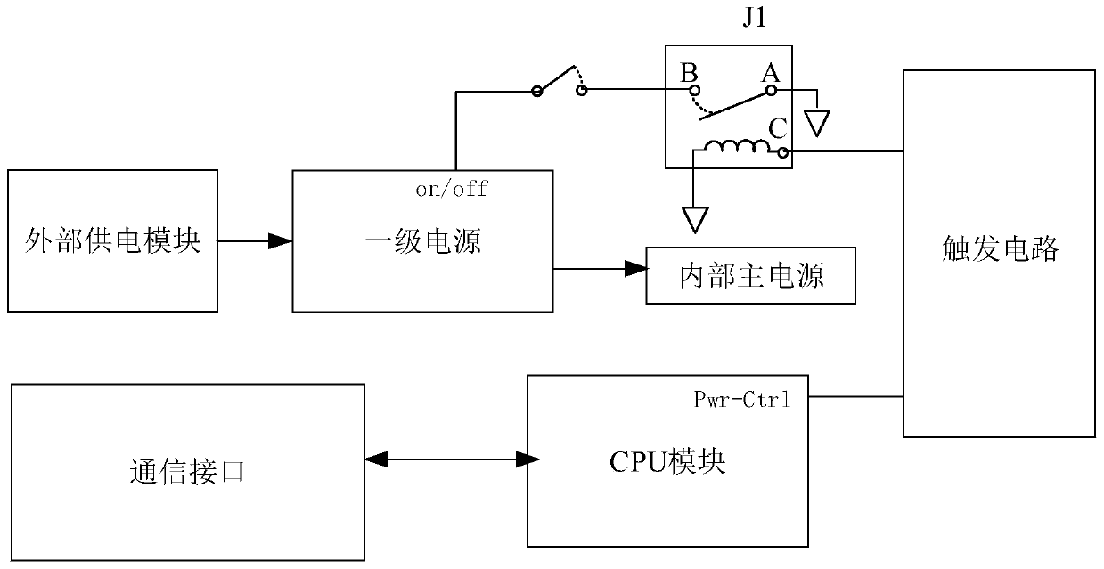 Power-on and power-off remote control system and method for power supply