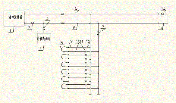 A kind of hydraulic pipeline pressure test method