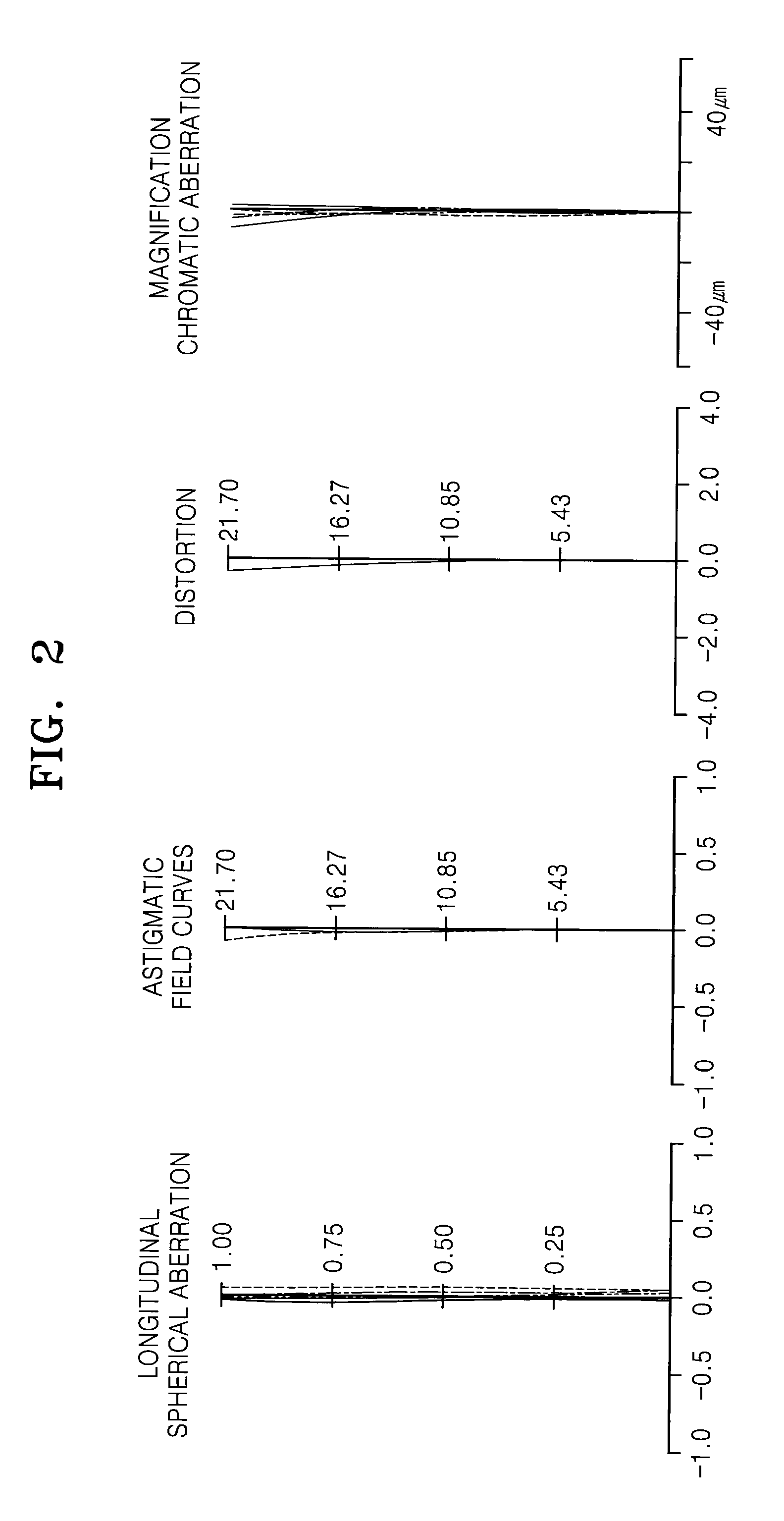 Telephoto lens system and photographing device including the same