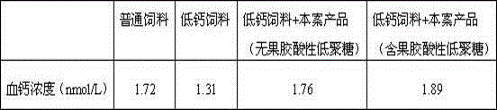 Health care product containing vitamin K2 and having functions of preventing and treating brittle-bone disease