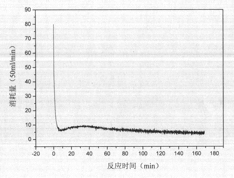 Method for preparing Ziegler Natta catalyst by taking porous polymer microsphere as carrier