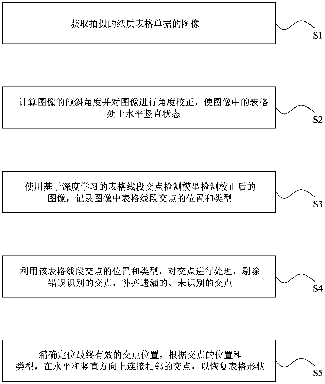 Method and system for detecting form frame lines in form documents