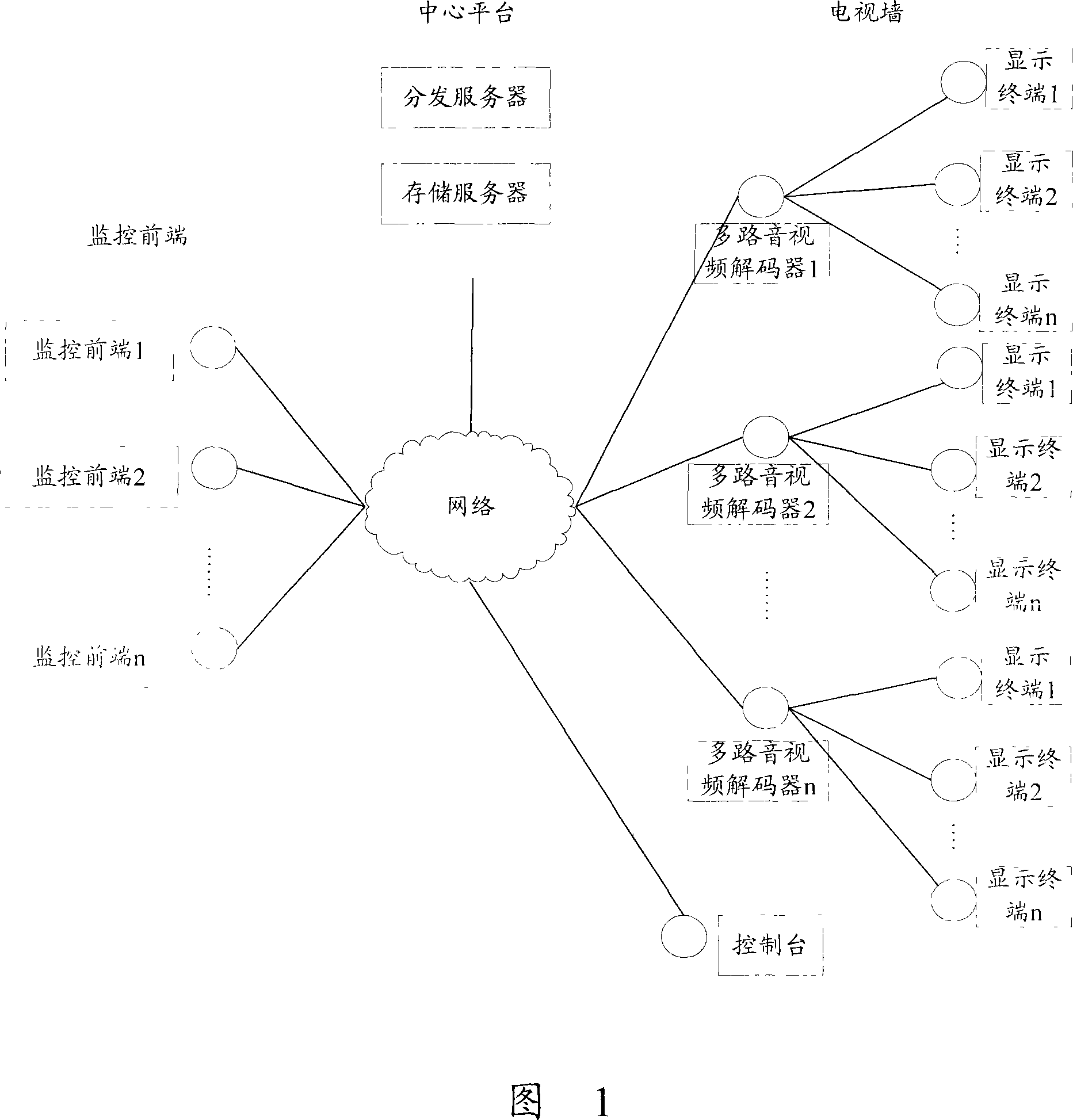 Network based video monitoring system and method