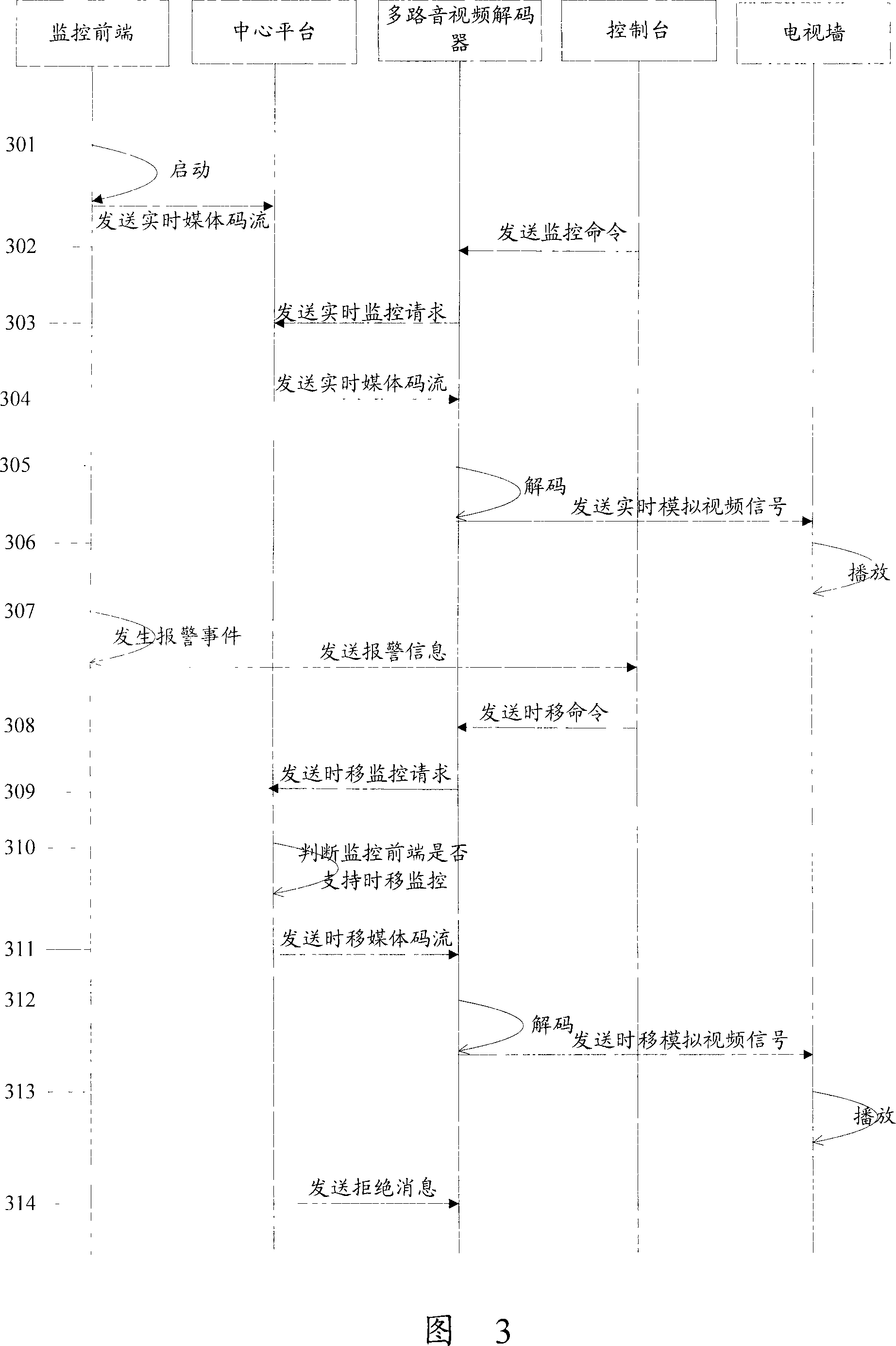 Network based video monitoring system and method