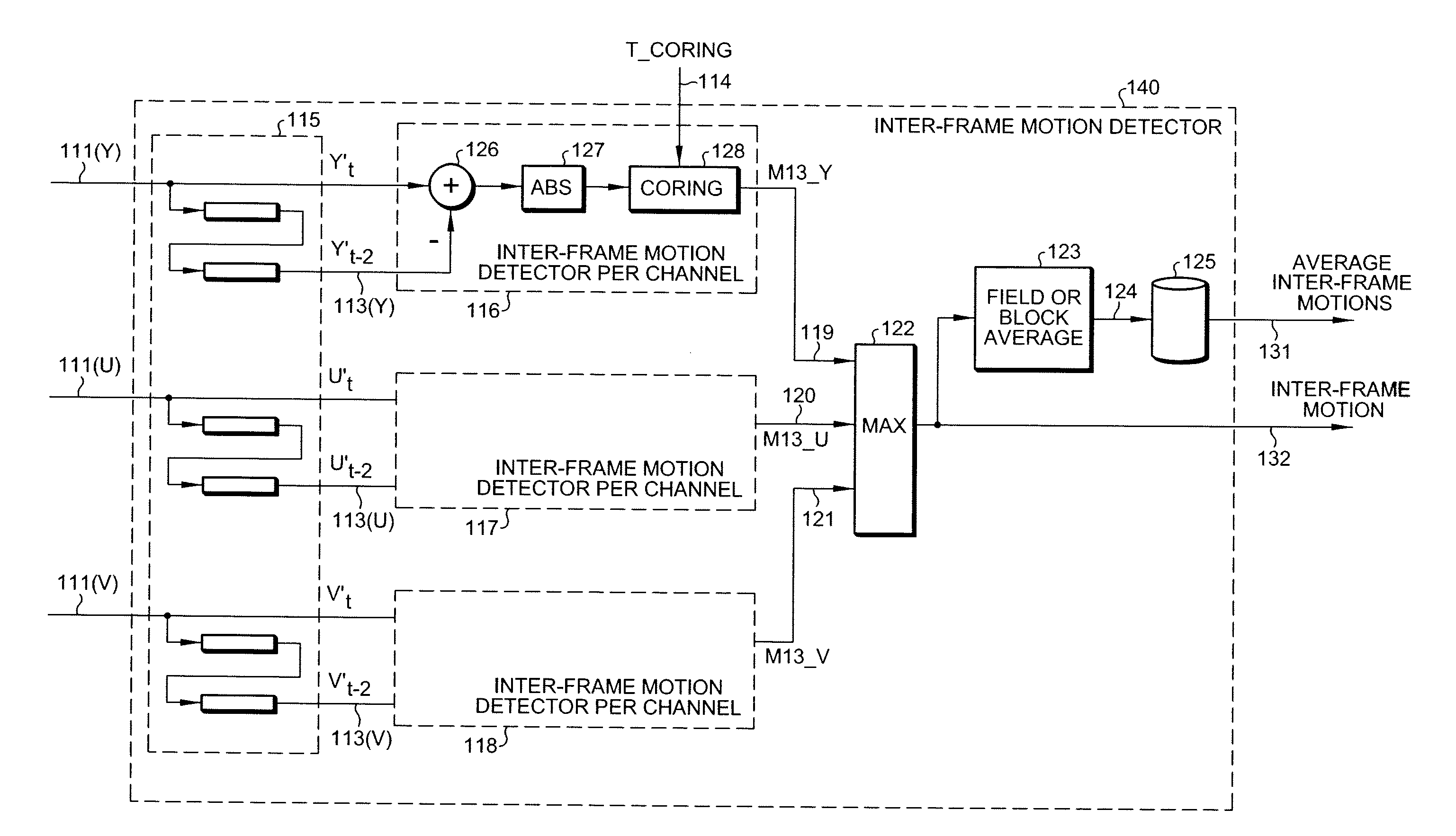 Apparatus and method for exotic cadence detection