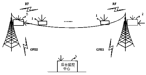 Online monitoring system for galloping of overhead power transmission line