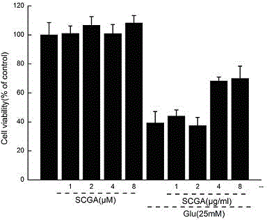 Application of sparassis crispa polysaccharide extracts to preparing medicines for treating neurodegenerative diseases