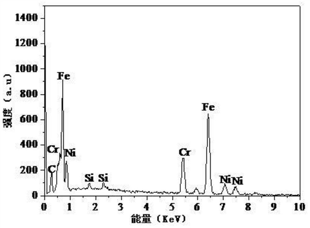 A kind of preparation method of superhydrophobic filter net of growing boron nitride nano-coral on the surface