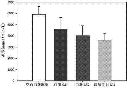 Pharmaceutical composition and preparation method and use thereof