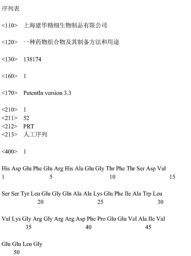 Pharmaceutical composition and preparation method and use thereof