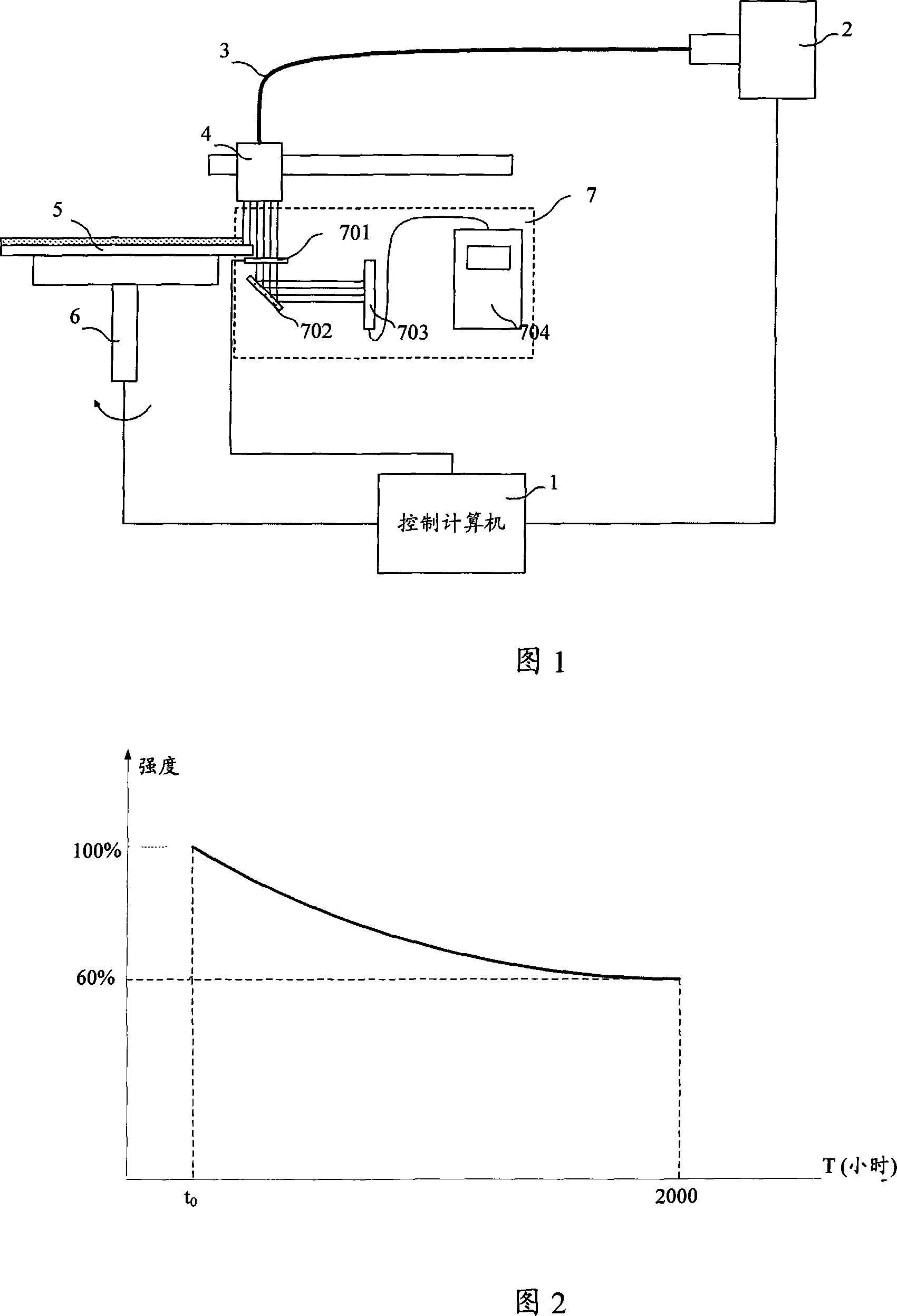Silicon slice edge exposure system and its light intensity control method