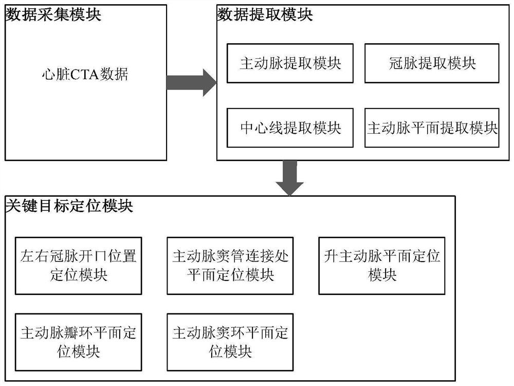 Automatic positioning device for TAVI preoperative key target and method thereof