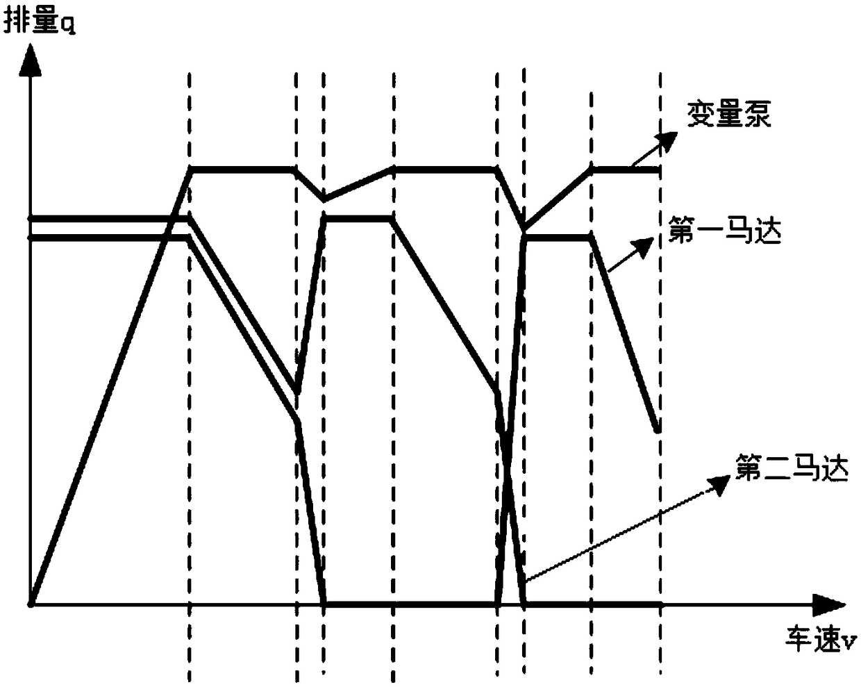 Vehicle gear shifting control system, driving gear shifting control method and loading machine