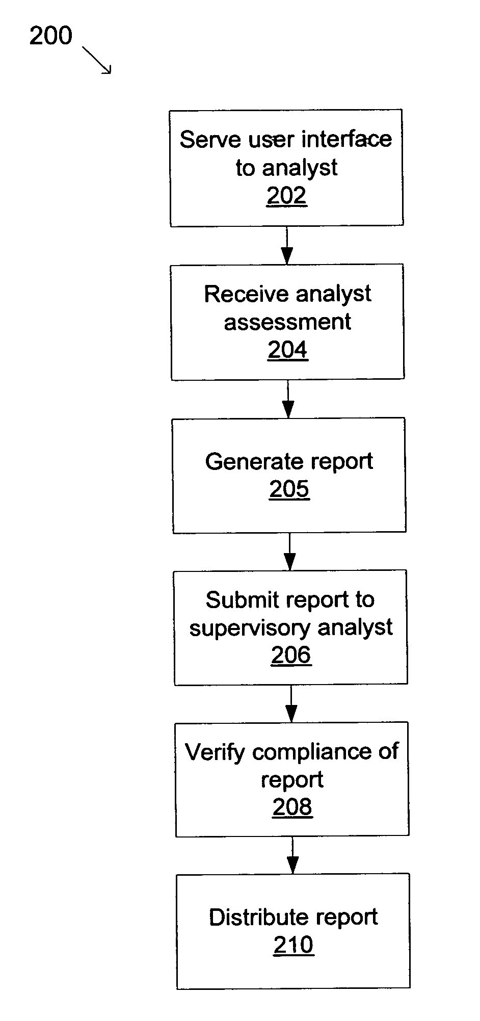 Authoring and distributing research analysts' initial reactions to breaking information