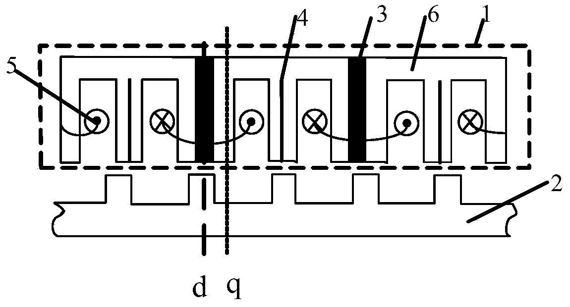 Modularized fault-tolerant magnetic flow switching permanent magnet linear motor and control method thereof