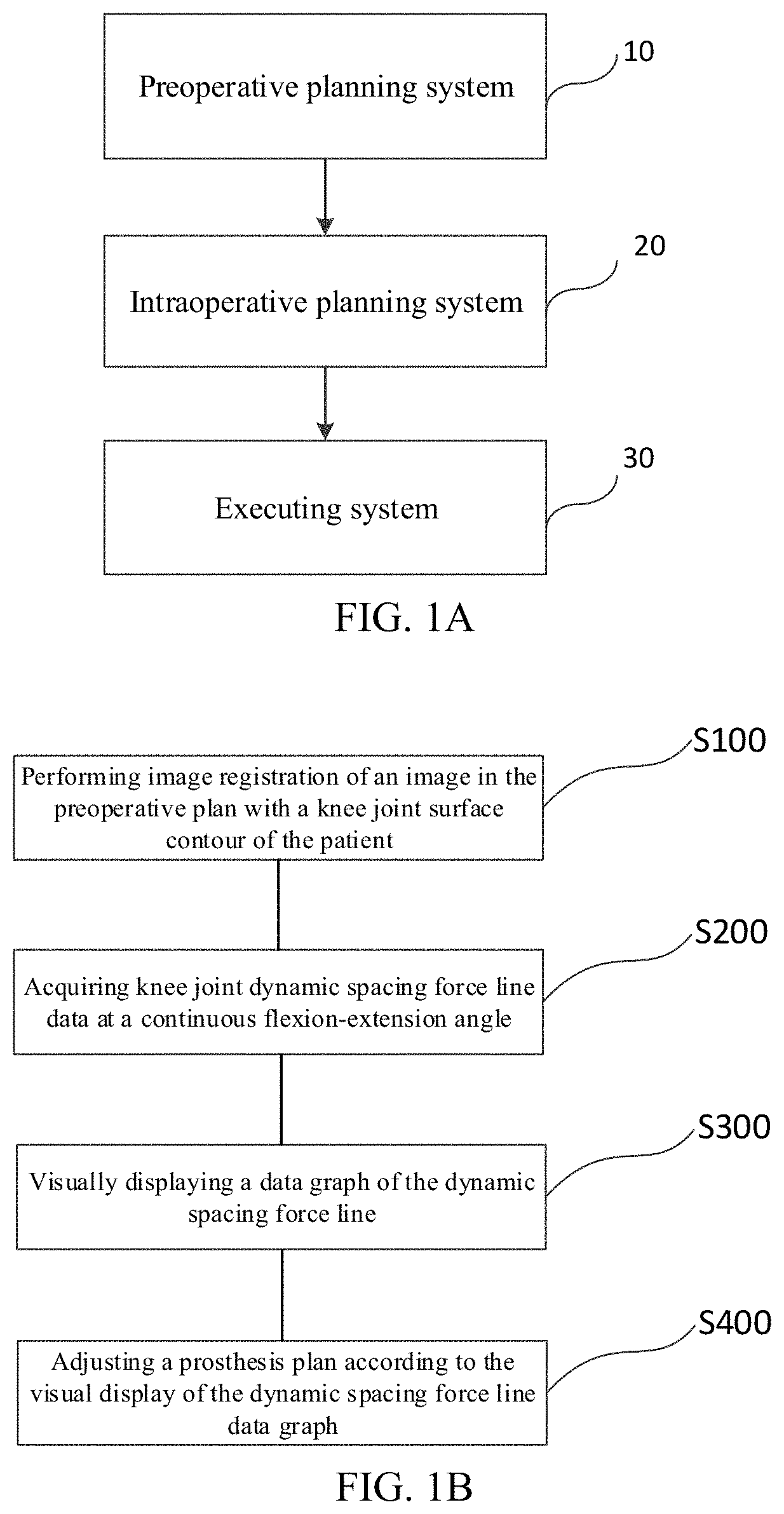 Total knee arthroplasty robot auxiliary system, control method and electronic device