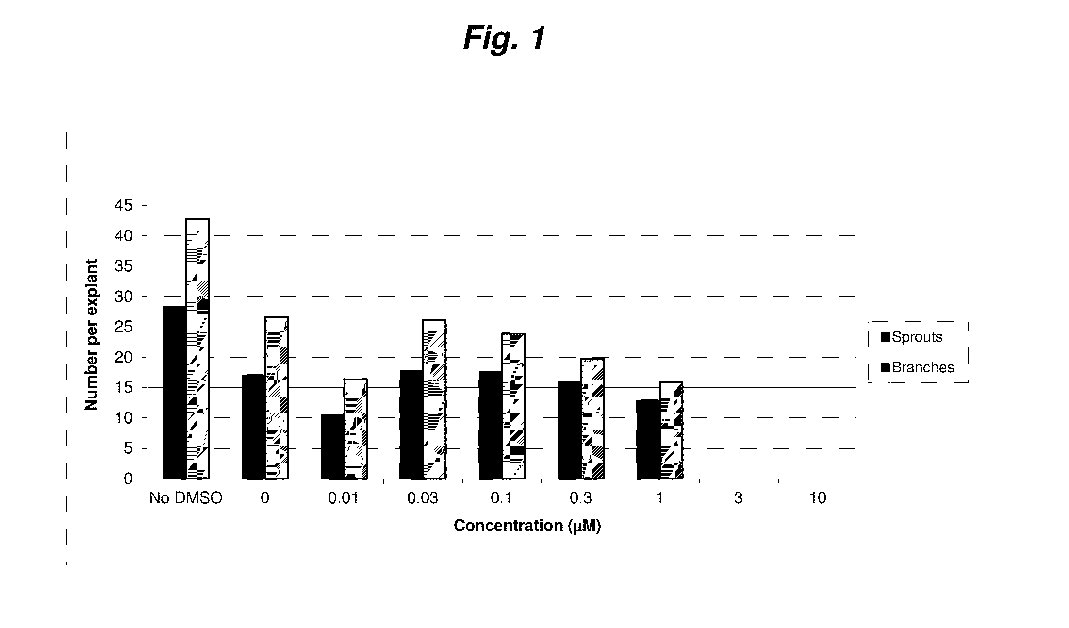 Methods and compositions for inhibiting angiogenesis