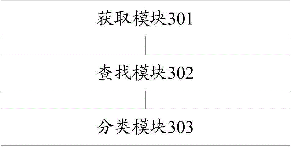 Picture classification method and device for mobile terminal