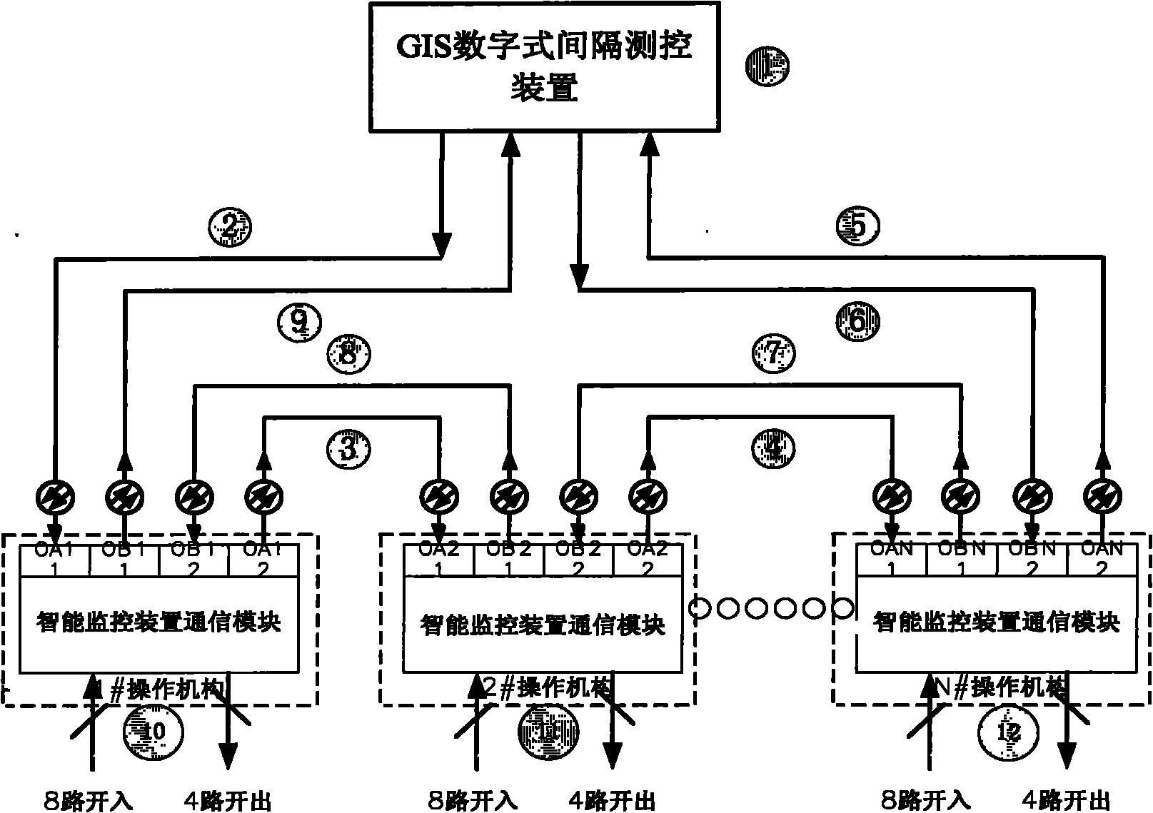 Data transmission and processing method for GIS double fiber