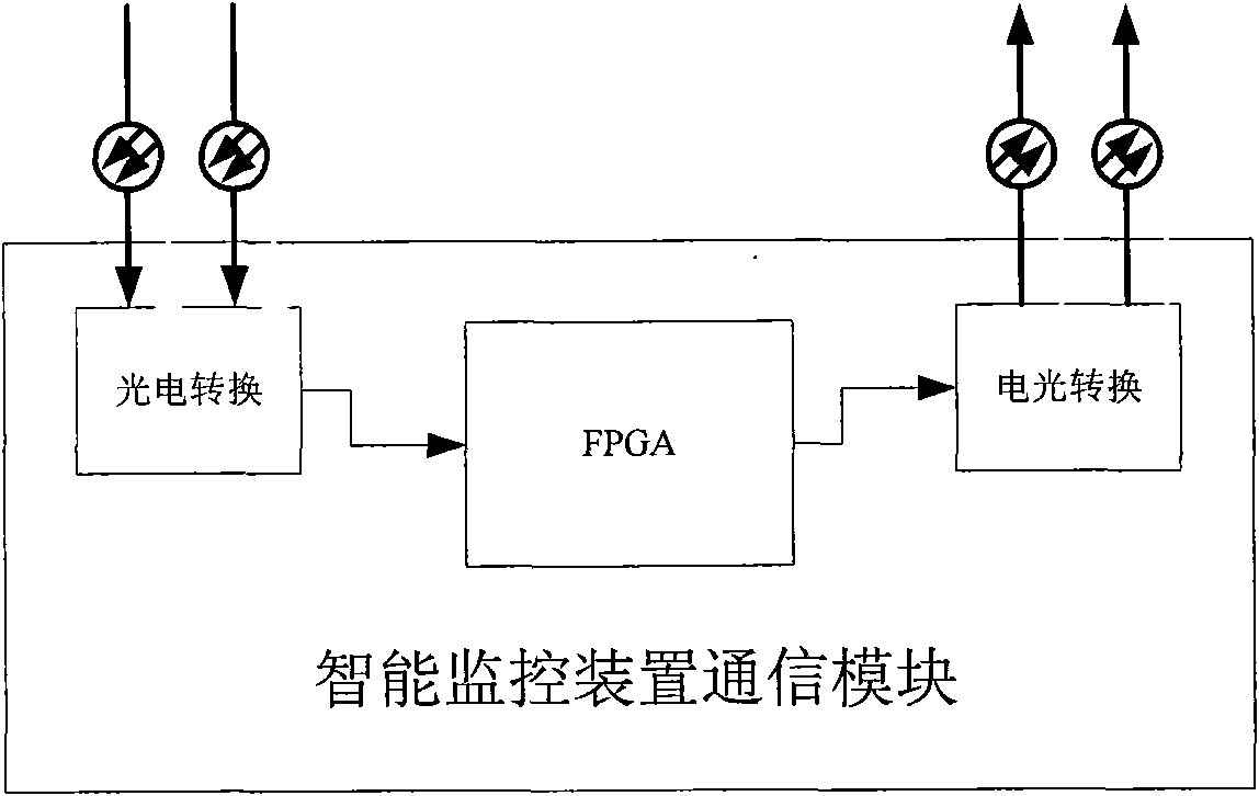 Data transmission and processing method for GIS double fiber