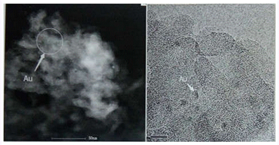 High-activity and high-stability supported nanometer gold catalyst, preparation and application method