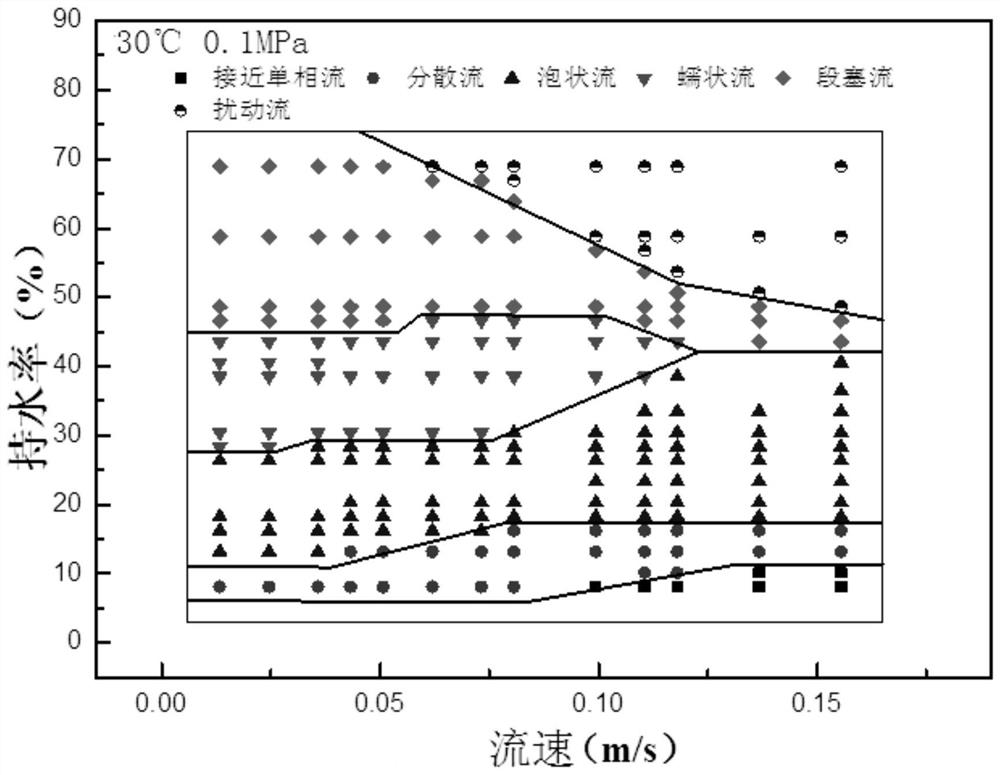 A Method for Characterizing Flow Patterns of Oil-Water Two-Phase Fluids