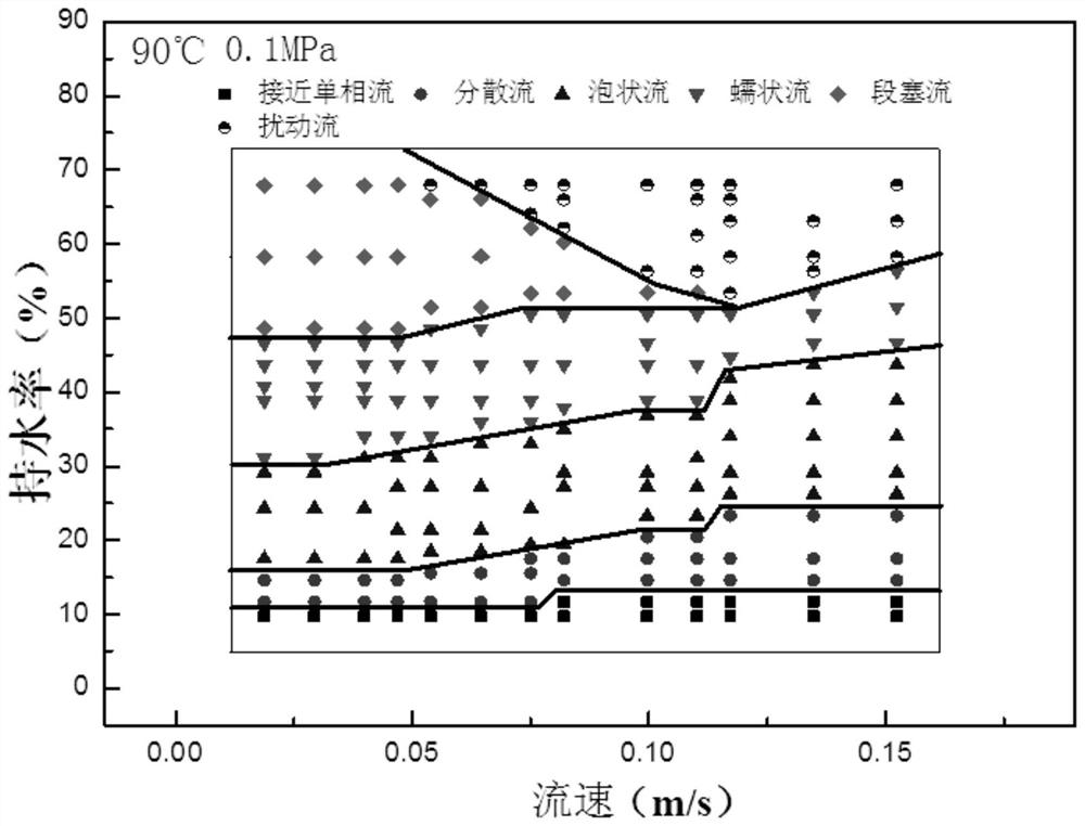 A Method for Characterizing Flow Patterns of Oil-Water Two-Phase Fluids