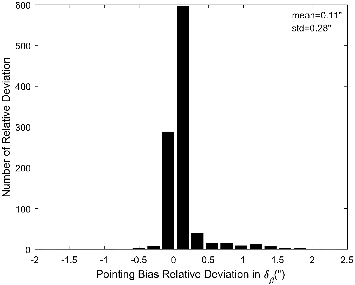 A Pointing Angle System Error Calibration Method for Spaceborne Laser Altimeter Based on Pointing Angle Residual