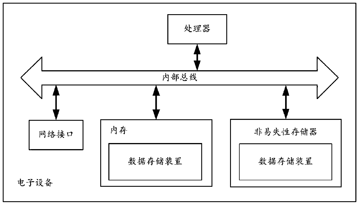 Sensitive information detection method and device and electronic device