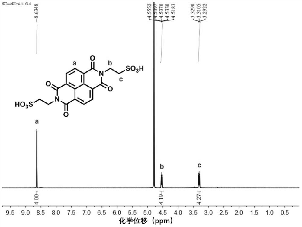 A kind of free radical doped coordination polymer and its preparation method and application