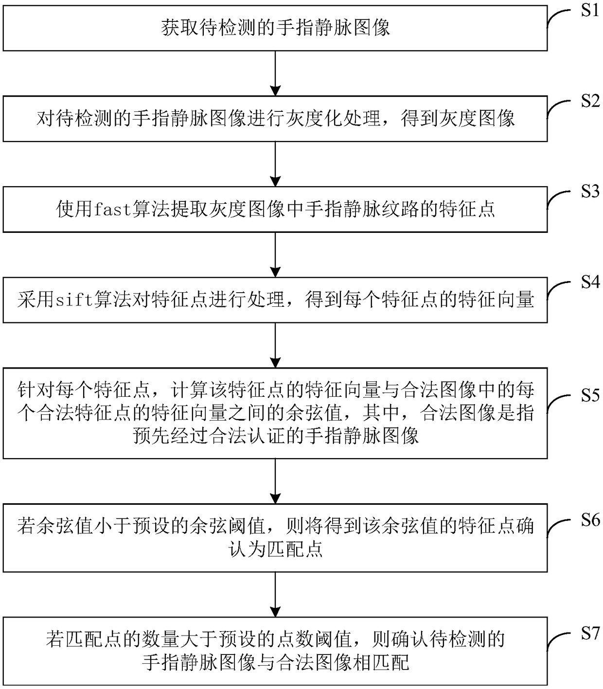 Image matching method, device, computer device and storage medium