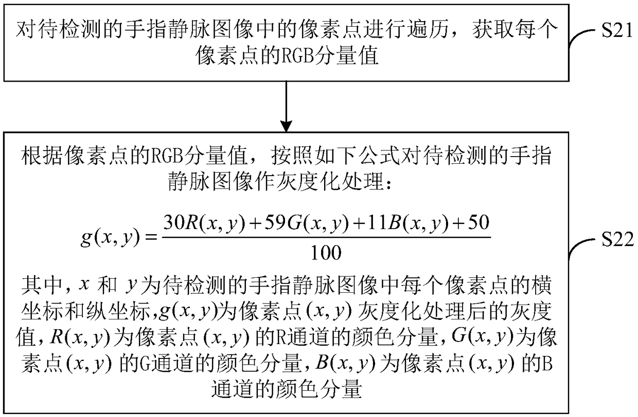 Image matching method, device, computer device and storage medium