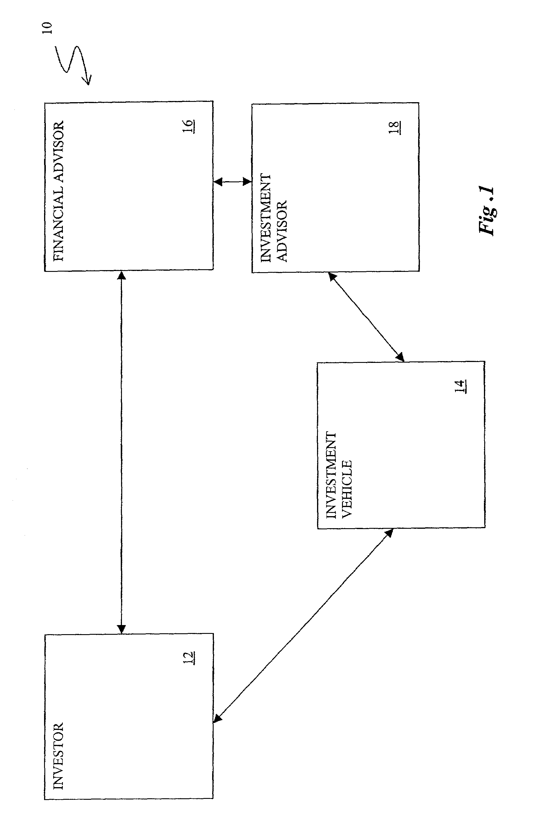 Methods and systems for managing investments in complex financial investments