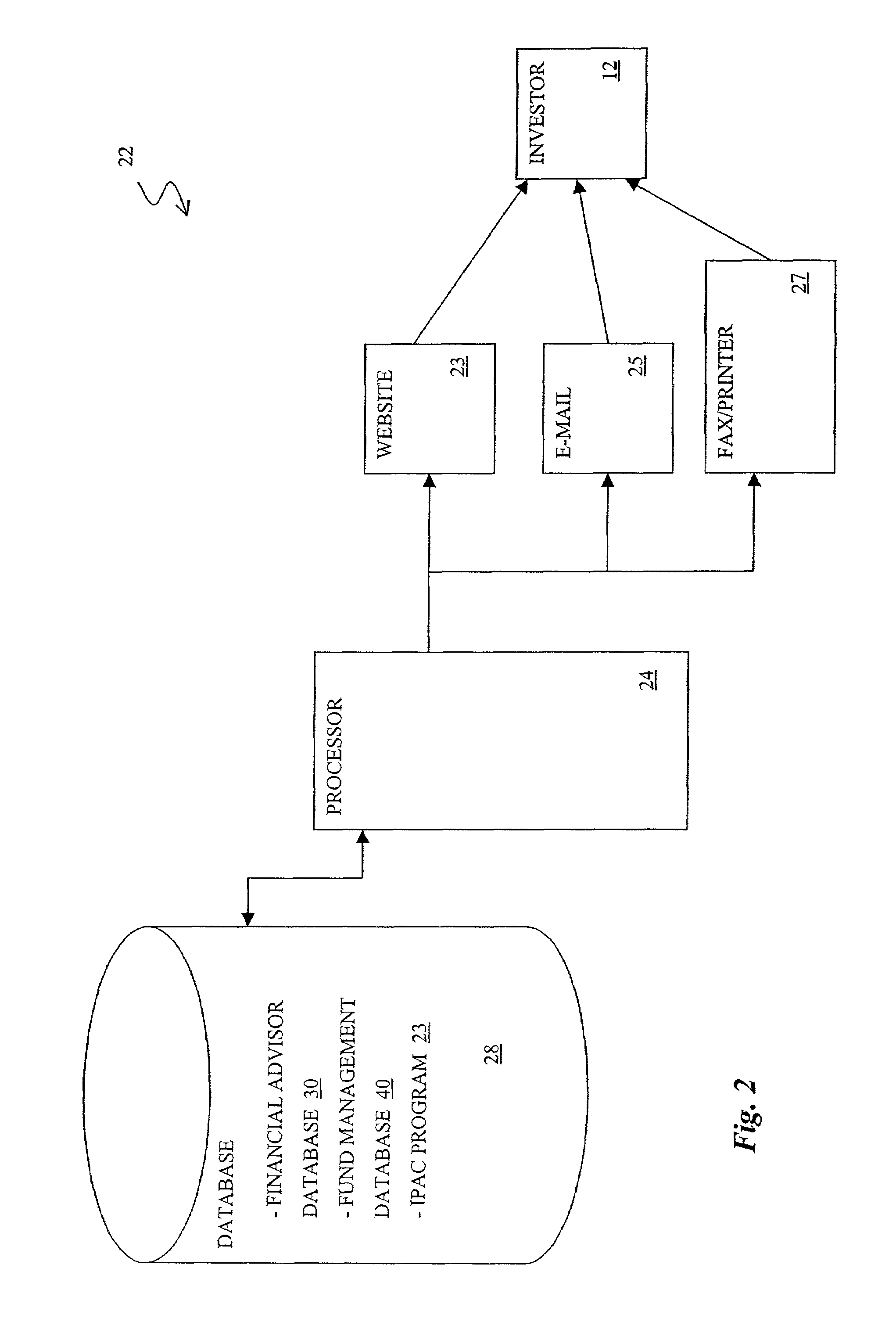 Methods and systems for managing investments in complex financial investments