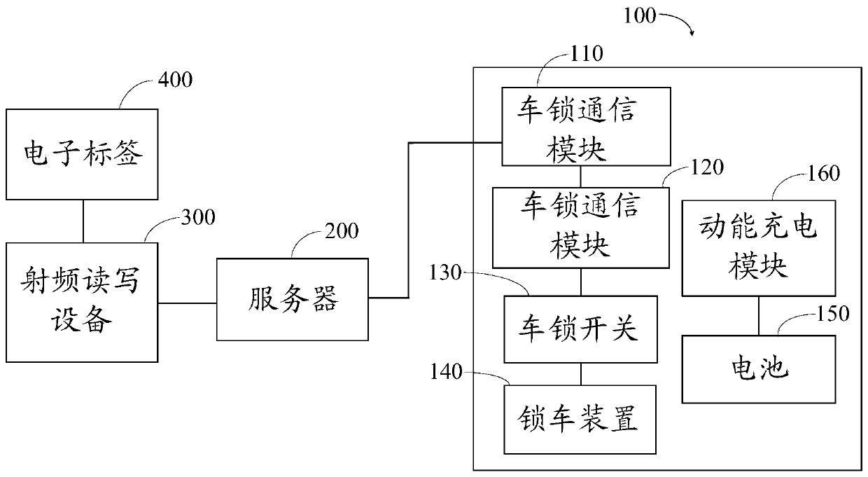 Frame lock, vehicle parking system and vehicle parking method