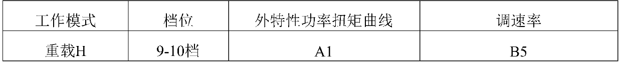 Hydraulic construction machinery multi-curve power matching energy-saving control system and method