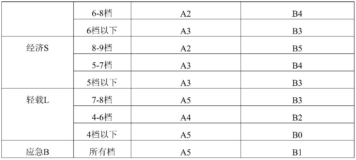 Hydraulic construction machinery multi-curve power matching energy-saving control system and method