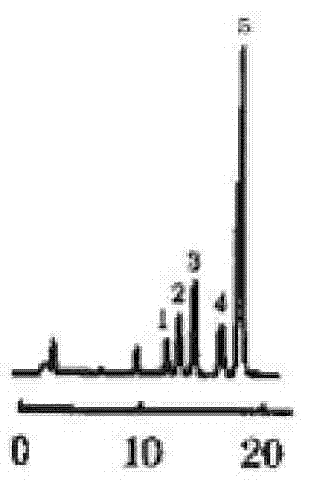 Method for separating and purifying coptisine monomers