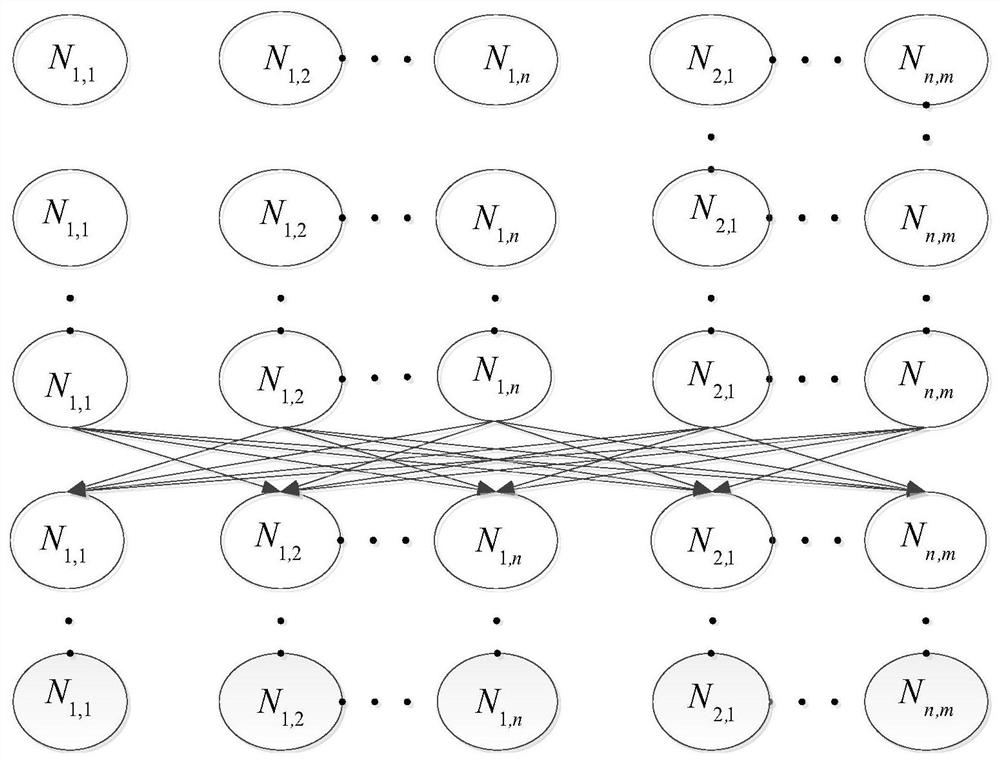 A multi-objective optimal scheduling method for the distillation process of raw materials in chemical production