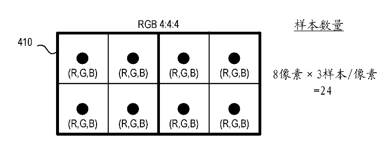 Stereo 3D video support in computing devices